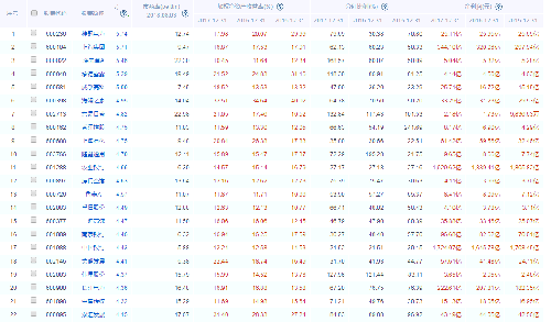 a股高分红股票一览