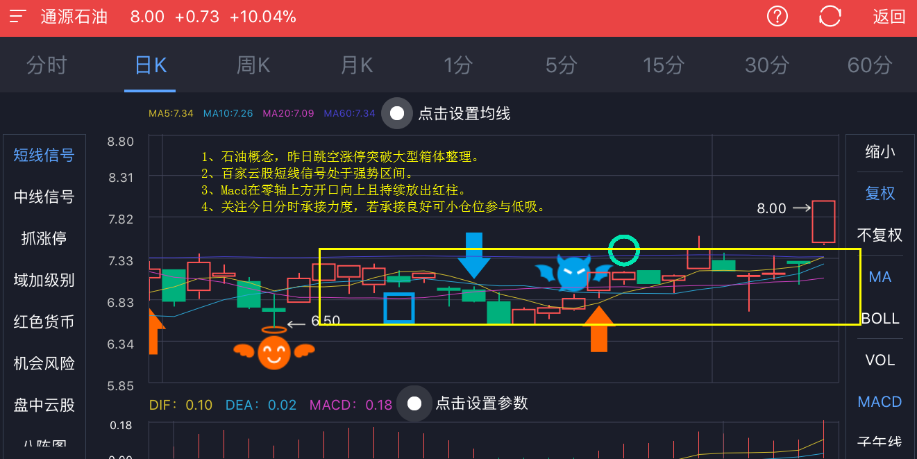 8再抓涨停,金牛化工日内涨幅超11%_通源石油(300164