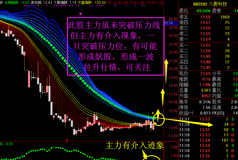 八菱科技趋势精准预测图