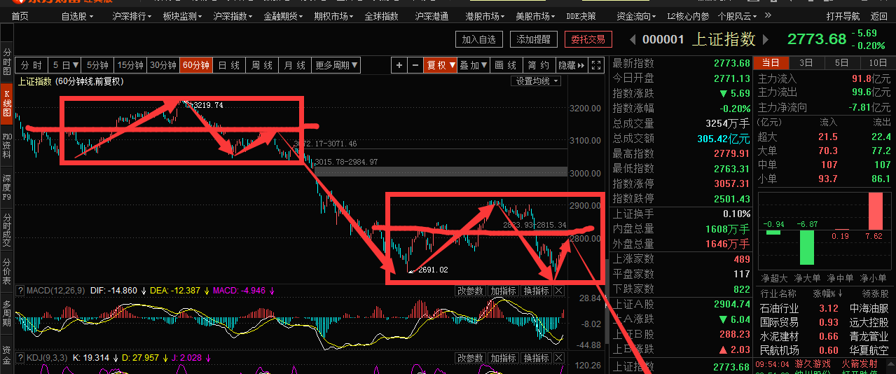 就一涨图