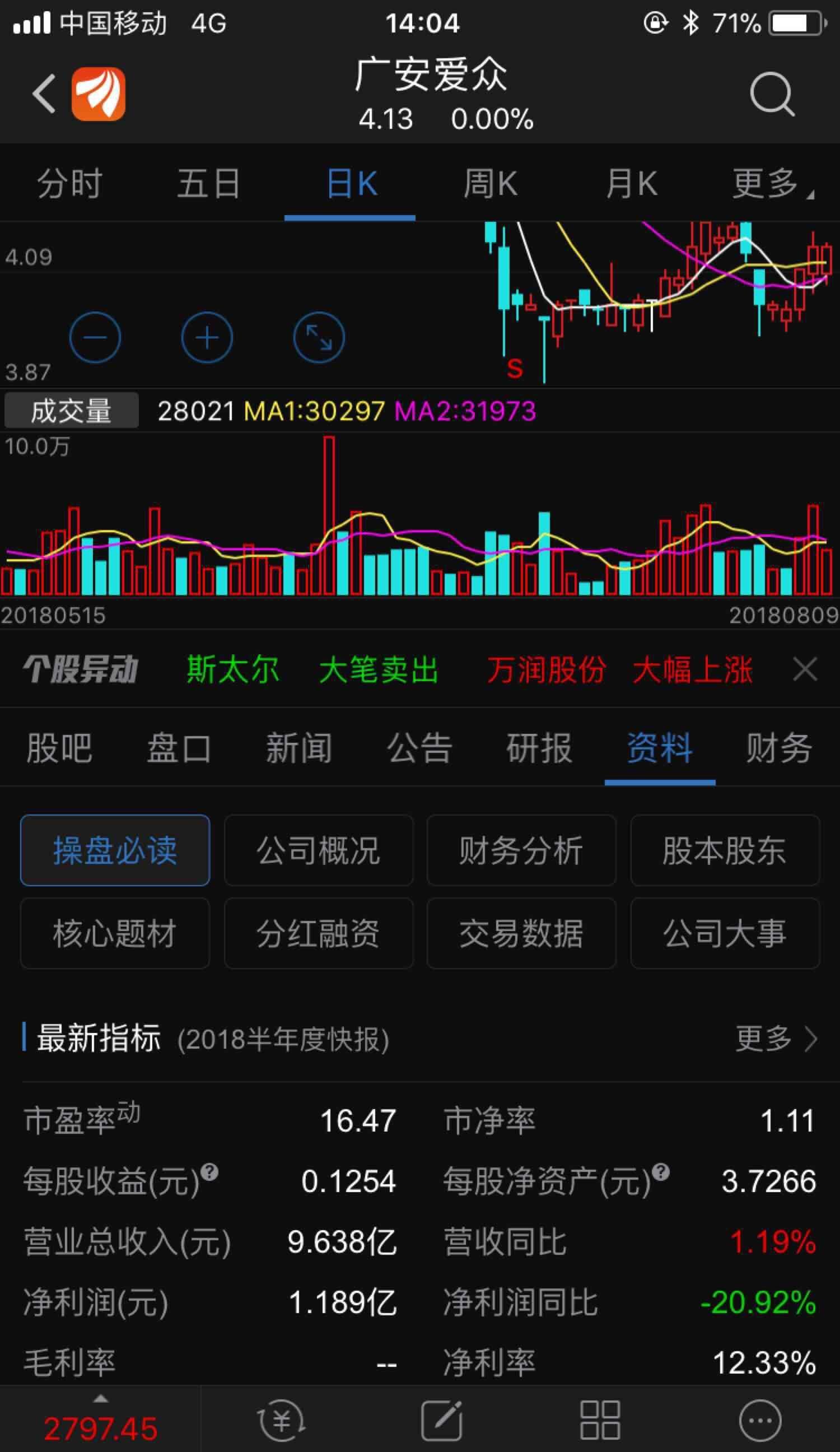 广安爱众半年报业绩出来了,可以少进点[微笑]