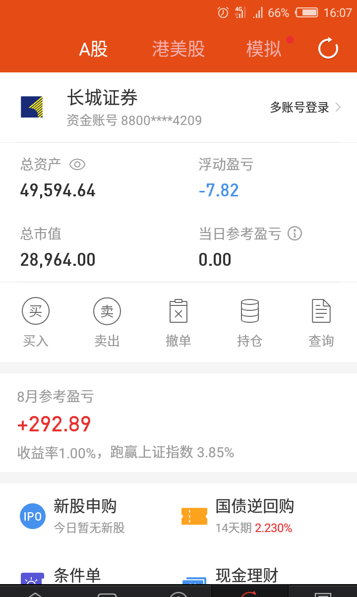 20万入市,被收割了5万交,还剩15万,其中已借出7万,目前只有8万资金.
