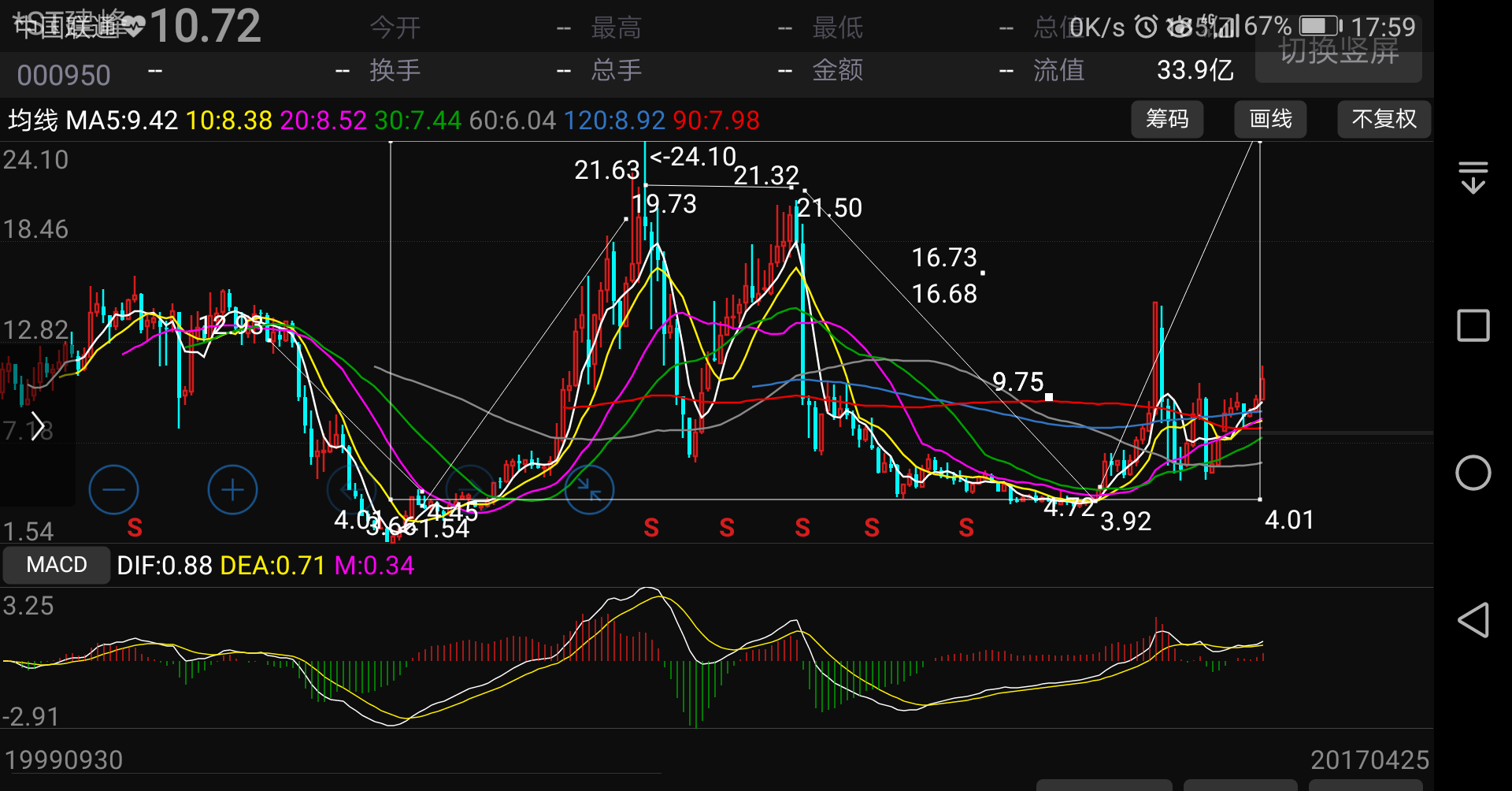 月k线形态比较直观简洁.