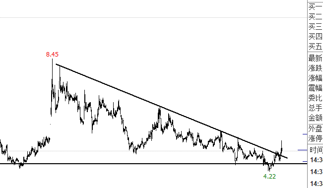       $杭钢股份(600126)$  行情