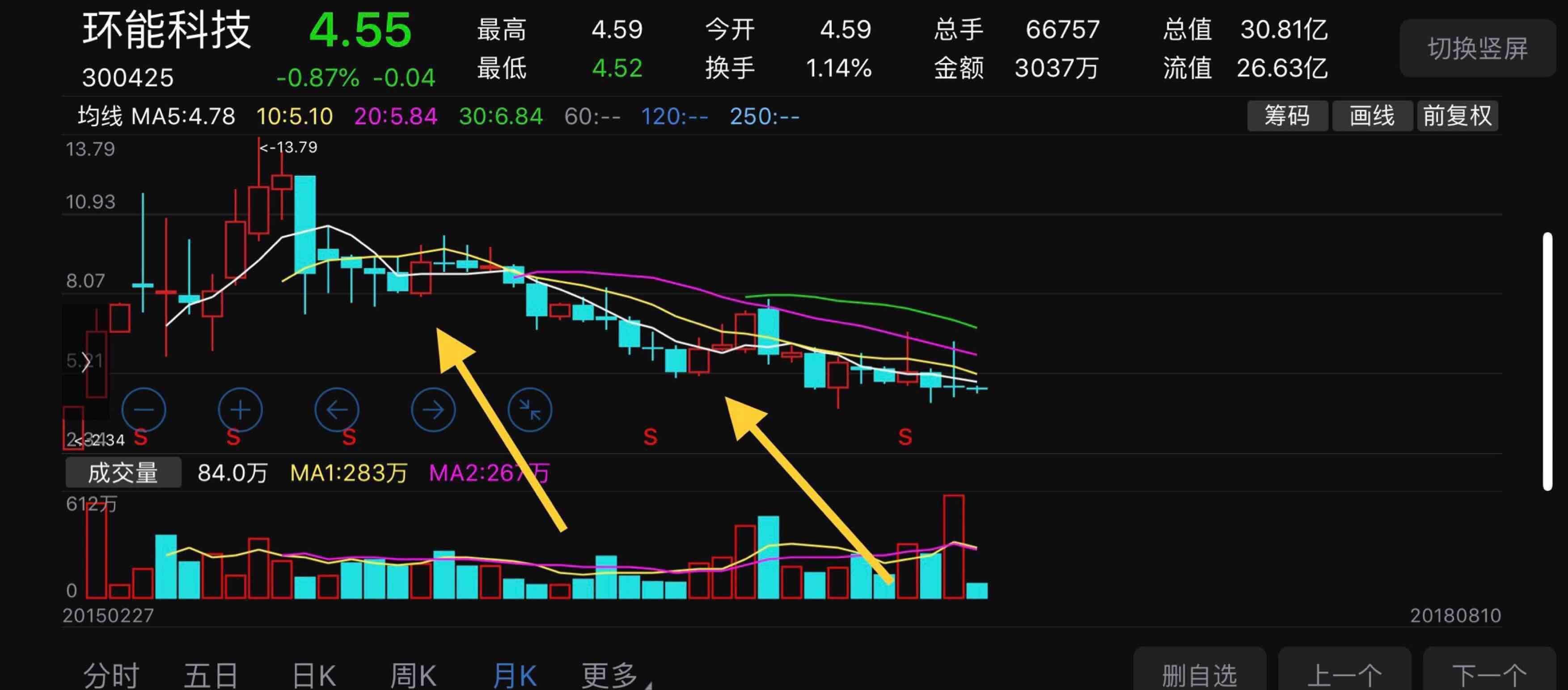 766月底部放量,跟庄家比耐心_环能科技(300425)股吧