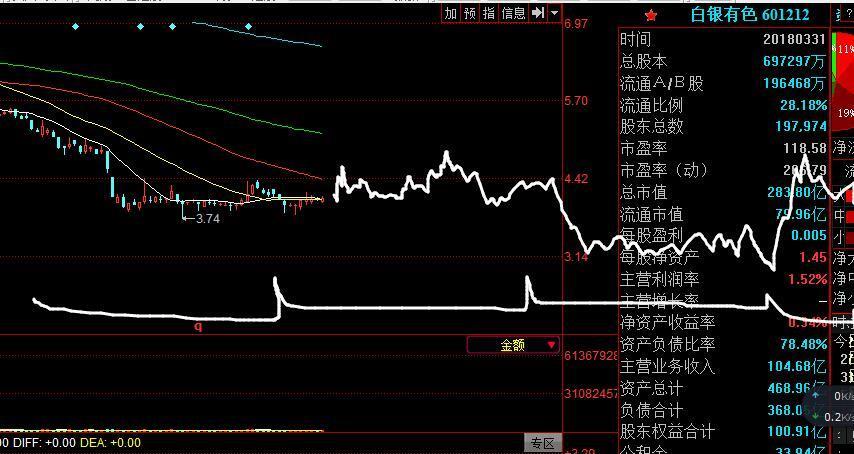 重要提示: 股票的涨跌不会因任何股神的预测而改变