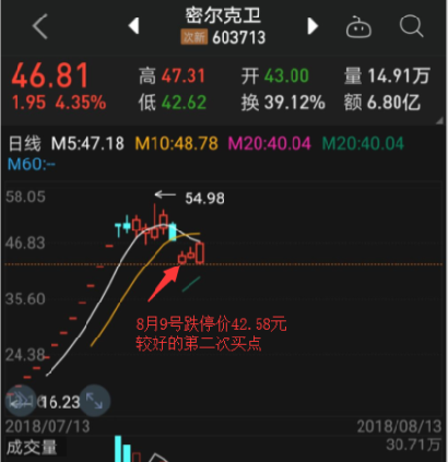神的呼唤基督教歌谱