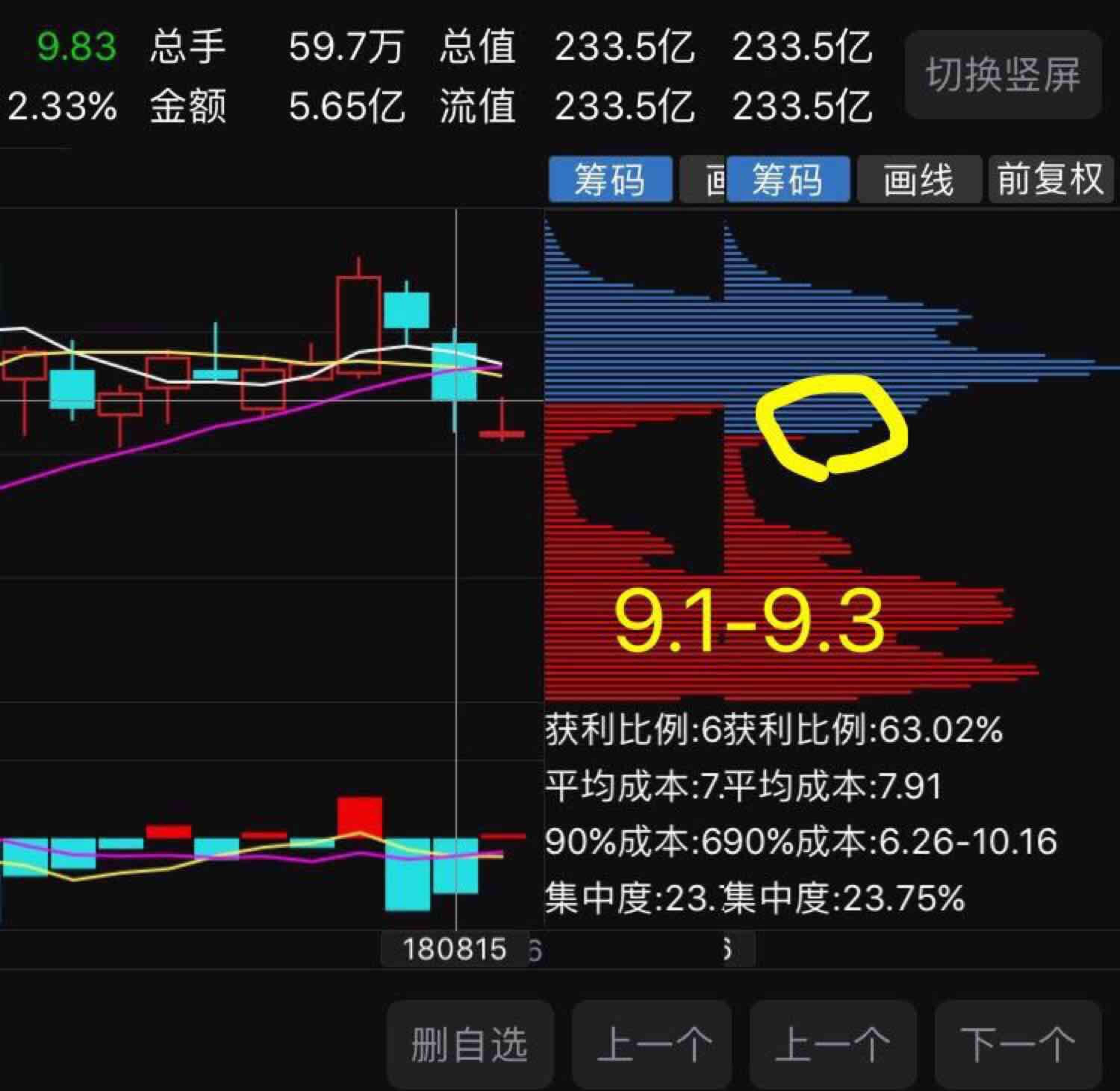 主力仓位_柳钢股份(601003)股吧_东方财富网股吧