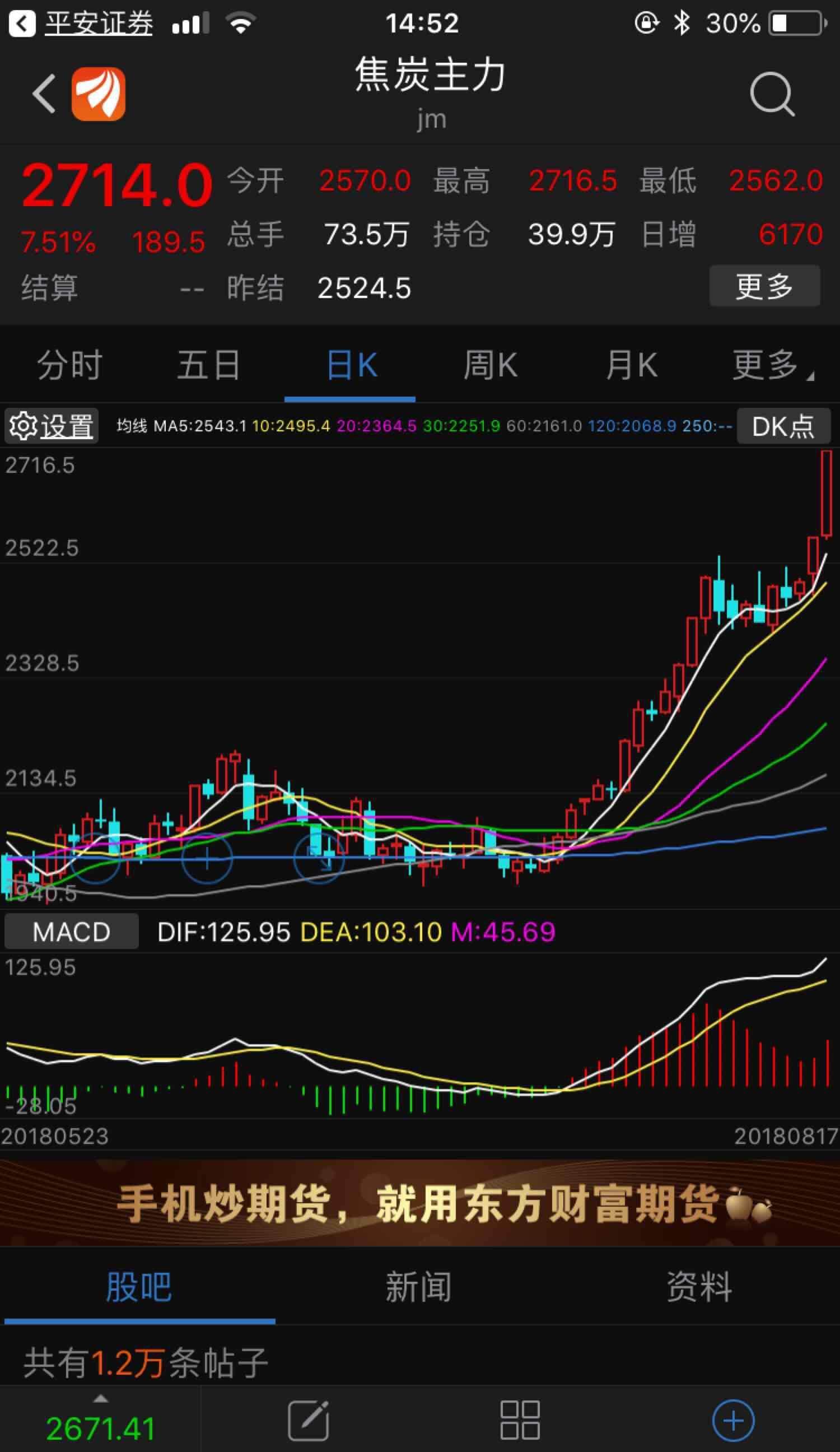 再看看这个图,上海股票,深证股票两市加起来的资金,今天估计也干不赢