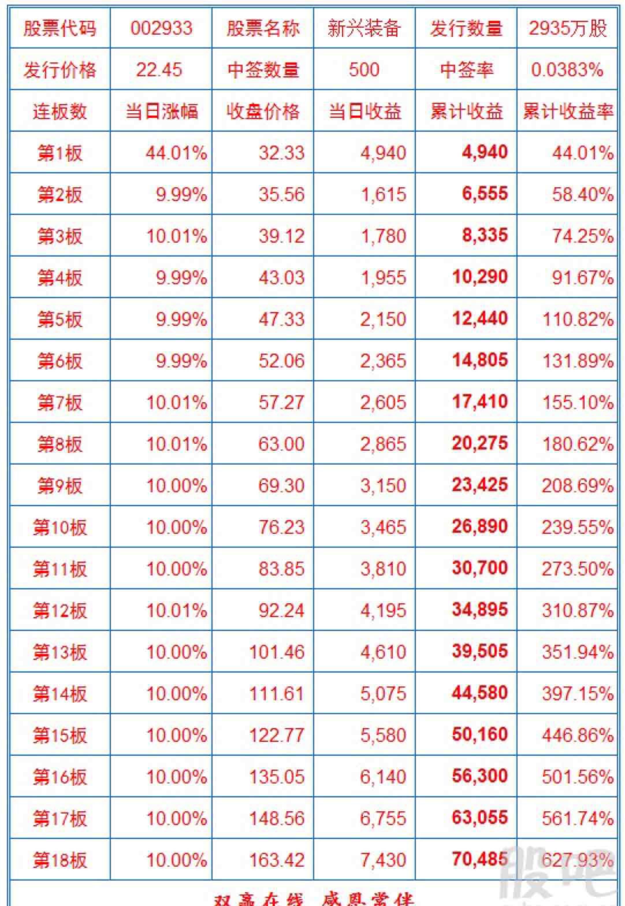 参考一下长城军工你就知道有多少个板了,拿好你的筹码