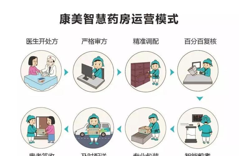 南京脑康医院和仁康医院哪家好_康美智慧药房比医院贵_叮当智慧药房是真药么