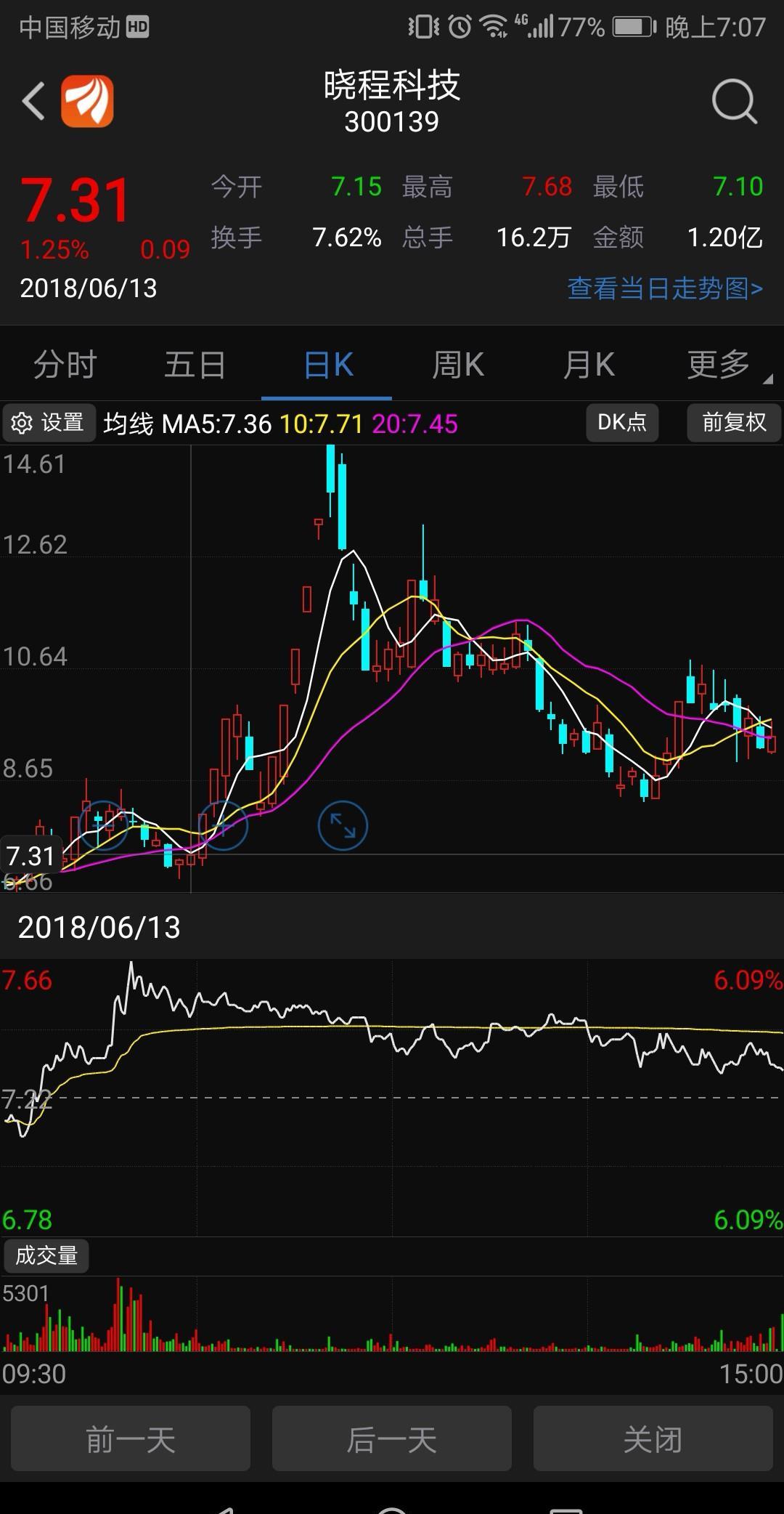 明天没动静就考虑换别的芯片软件股了_晓程科技()股吧