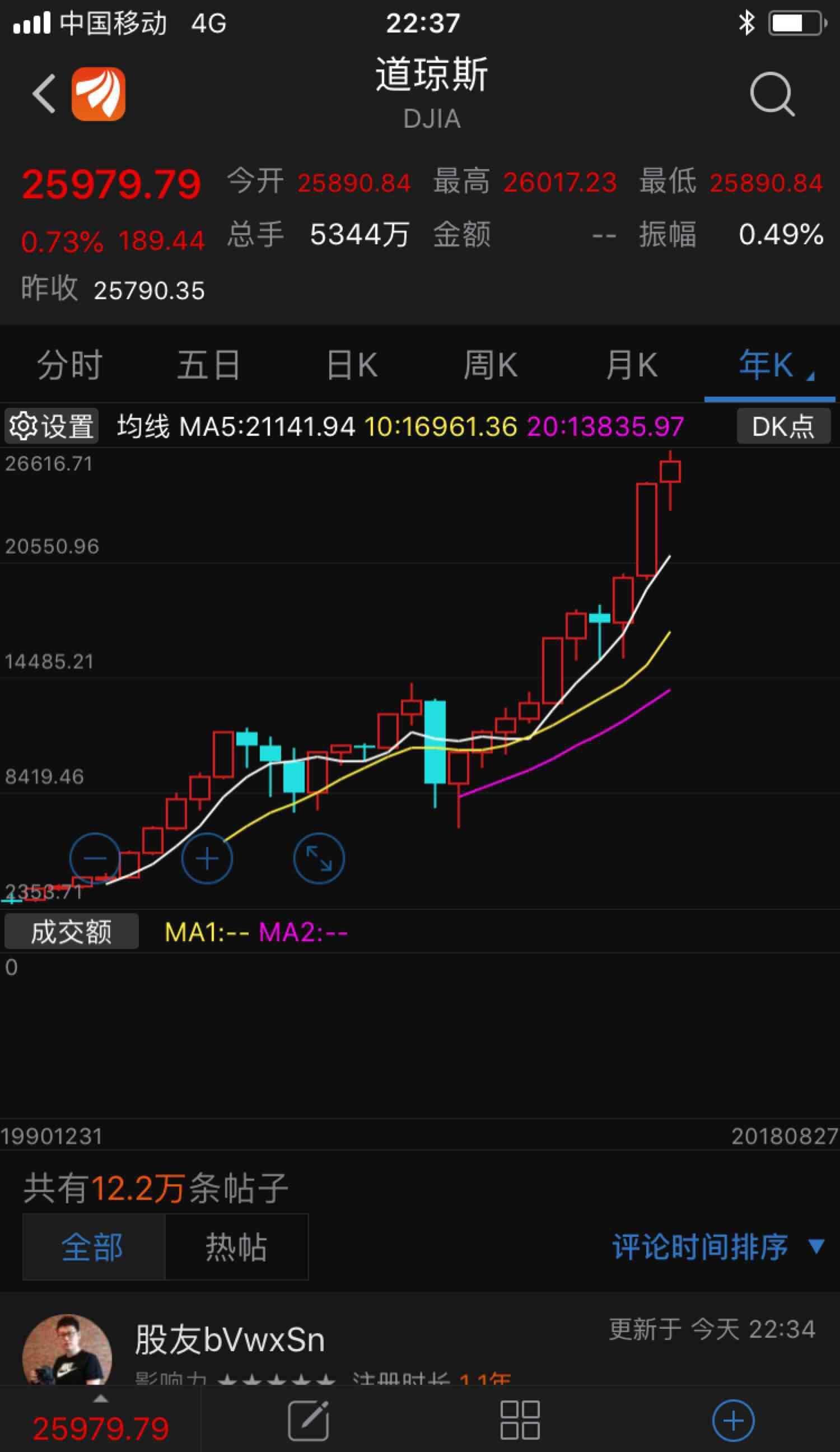 股市十年_炼石航空(000697)股吧_东方财富网股吧