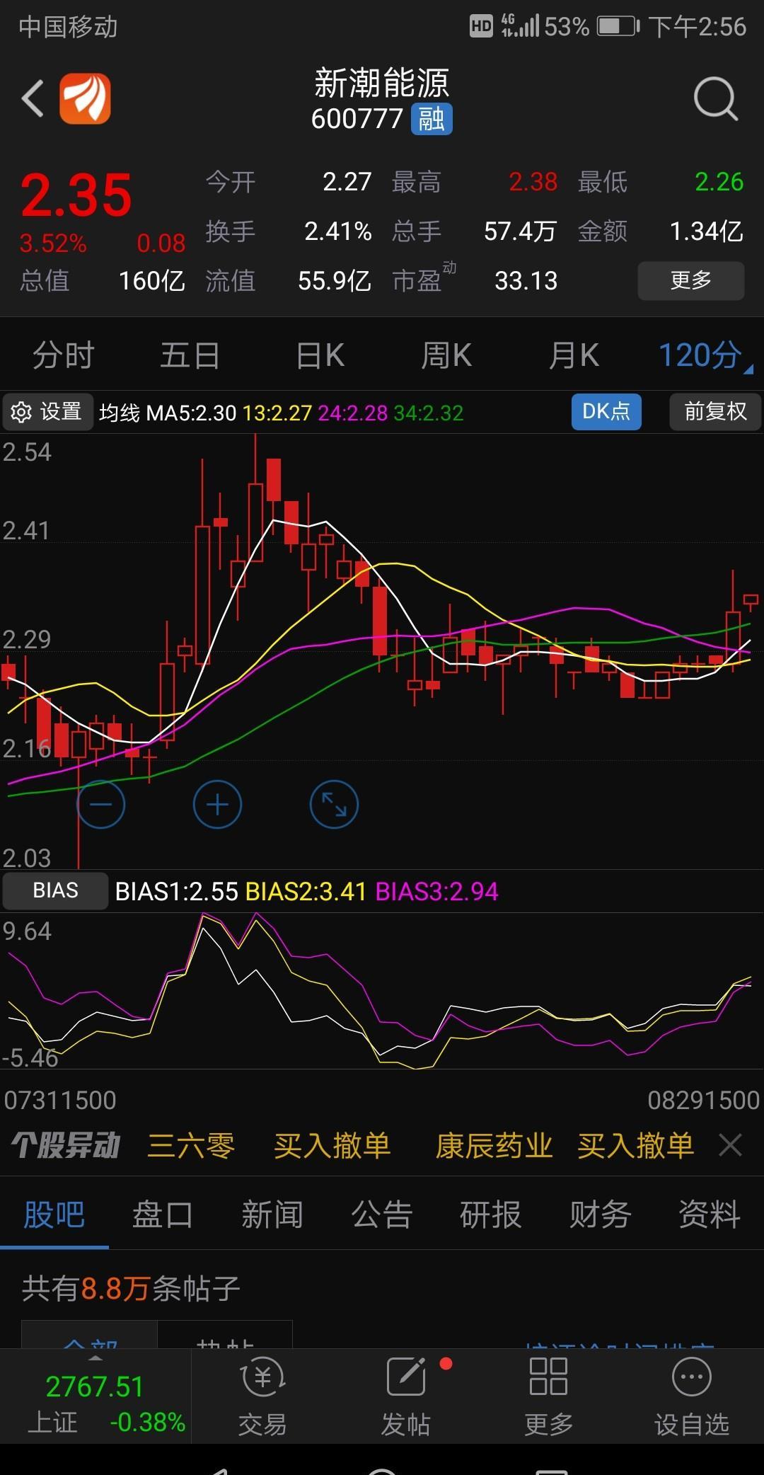 从图上看象反转_新潮能源(600777)股吧_东方财富网股吧