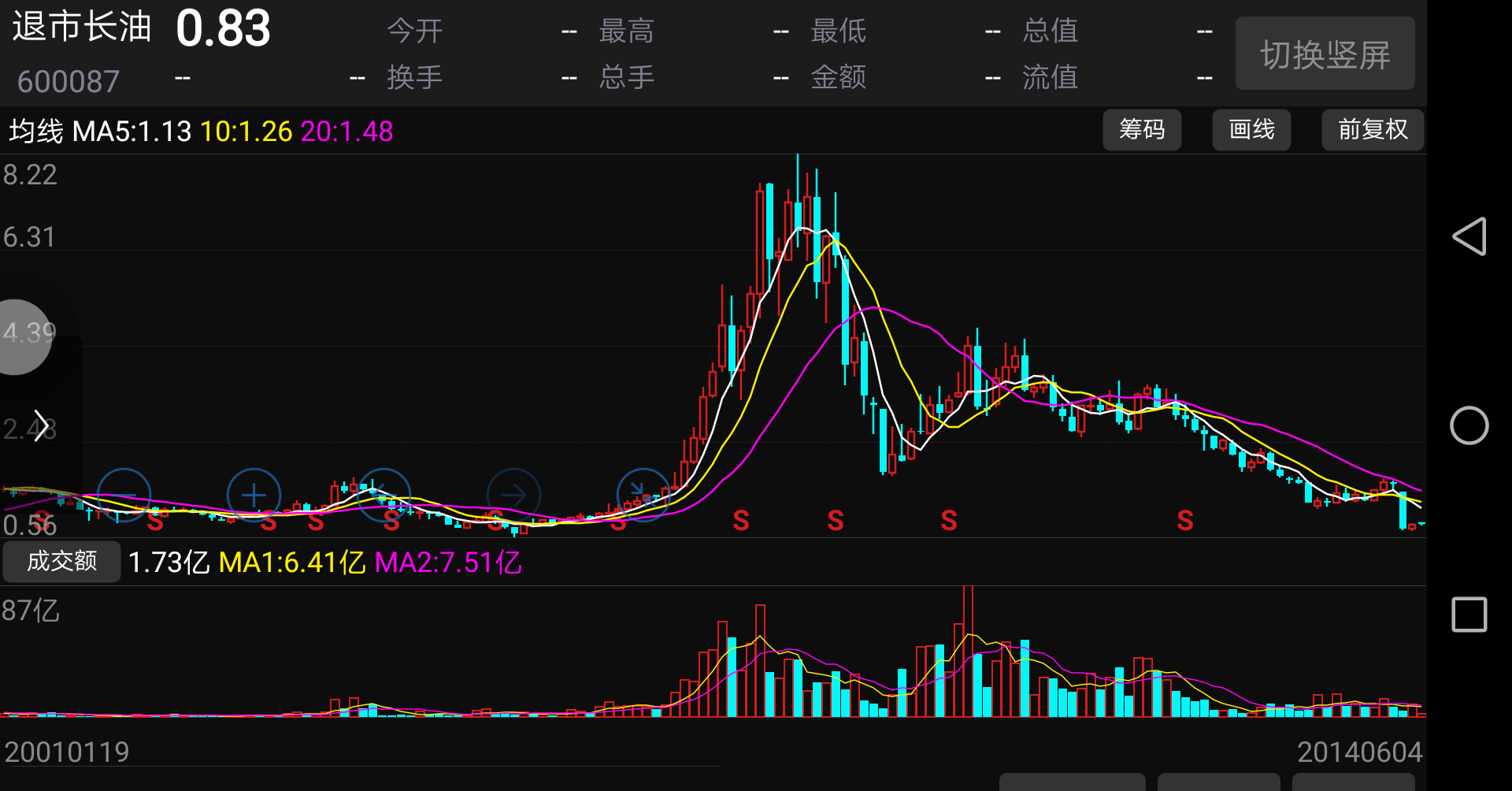 长油退市前的日k线及月k线图_长油5(400061)股吧_东方