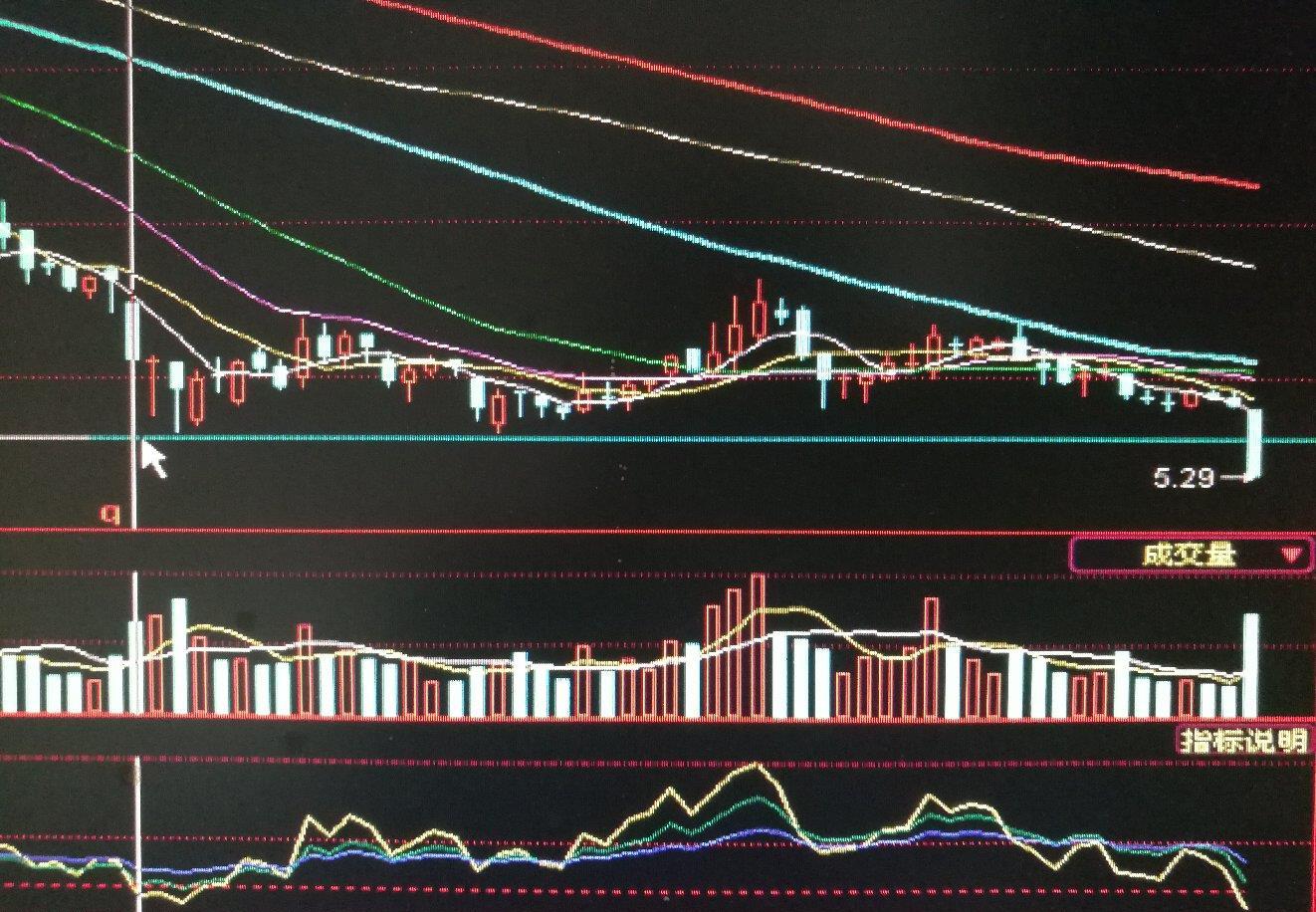 19后很多股票横盘振荡2个多月了,下图是天夏智慧的日线图,今天跌停破