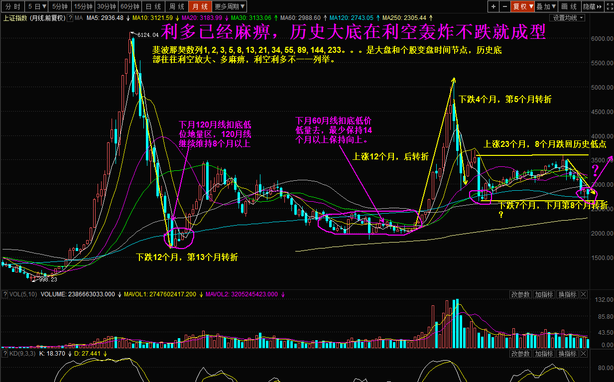 智云股份0903观盘感——跳楼价32折挥泪大甩卖