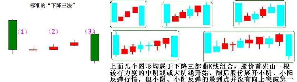 法(倒n字形) 此博文包含图片 (2017-01-21 10:53:16)转载 标签: 股票