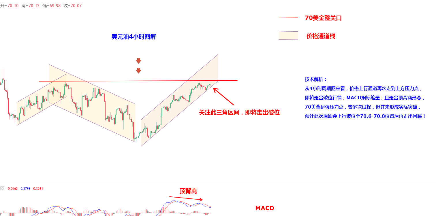 杨百达:9.4美油欲破关口高为空
