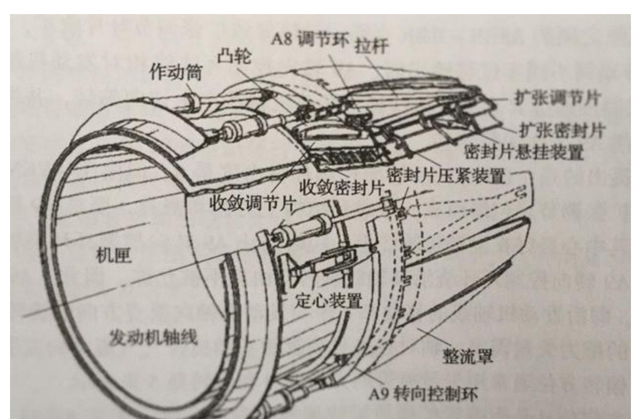 该尾喷管的锯齿设计与歼-10b的轴对称全向矢量喷管有异曲同工之妙