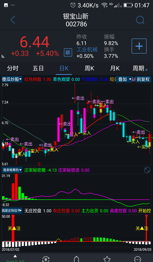 阳包阴,鸳鸯底,强势上攻信号