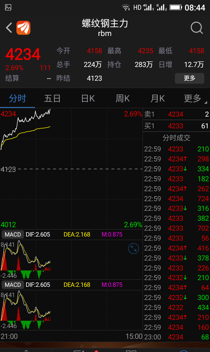 钢铁板块今天该怎么走_山东钢铁(600022)股吧_东方网