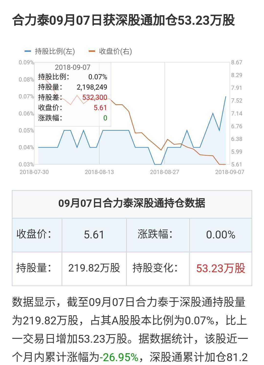 国内都在为《合力泰》得股票一路不停下跌不止,而不停