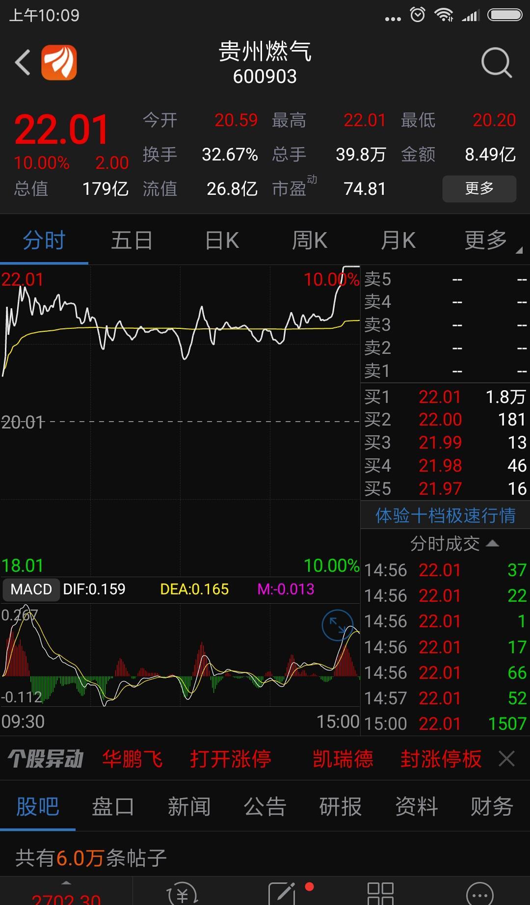 易方达消费行业股票吧 正文