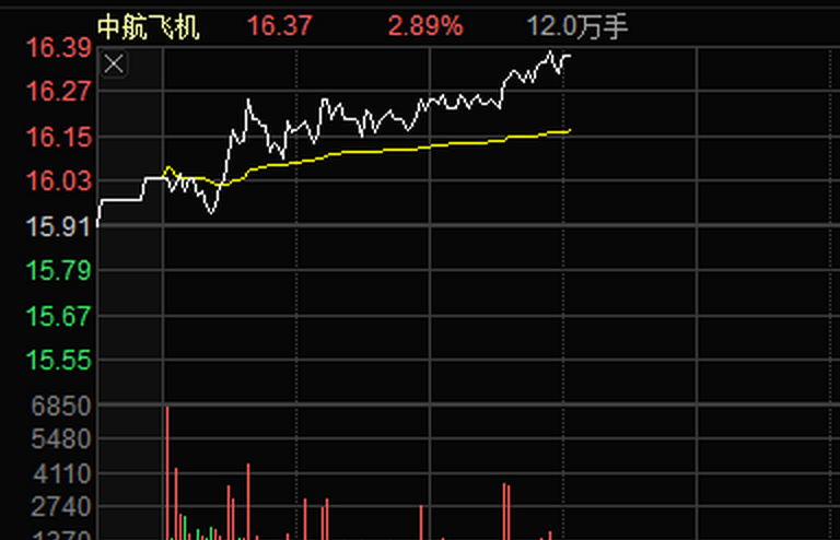 中航沈飞(600760)股吧_东方财富网股吧