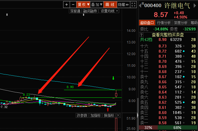 明日走势分析:000400许继电气