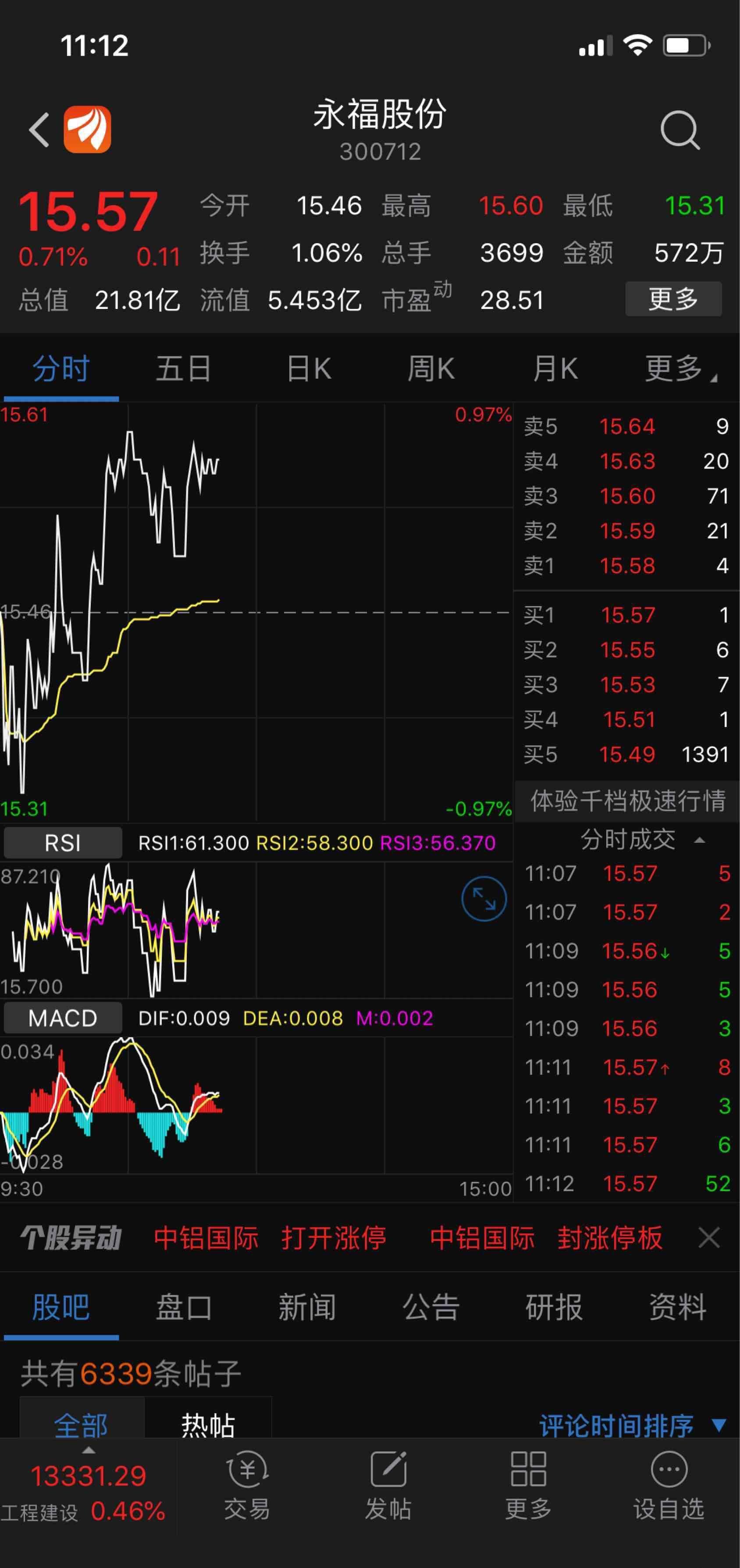 经常这样,股价一路下跌,_永福股份(300712)股吧_东方