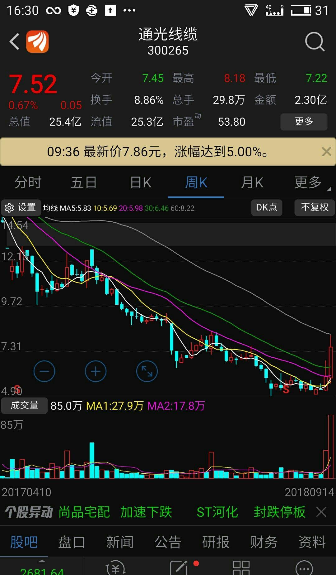 [大笑][大笑][大笑]_海默科技(300084)股吧_东方财富