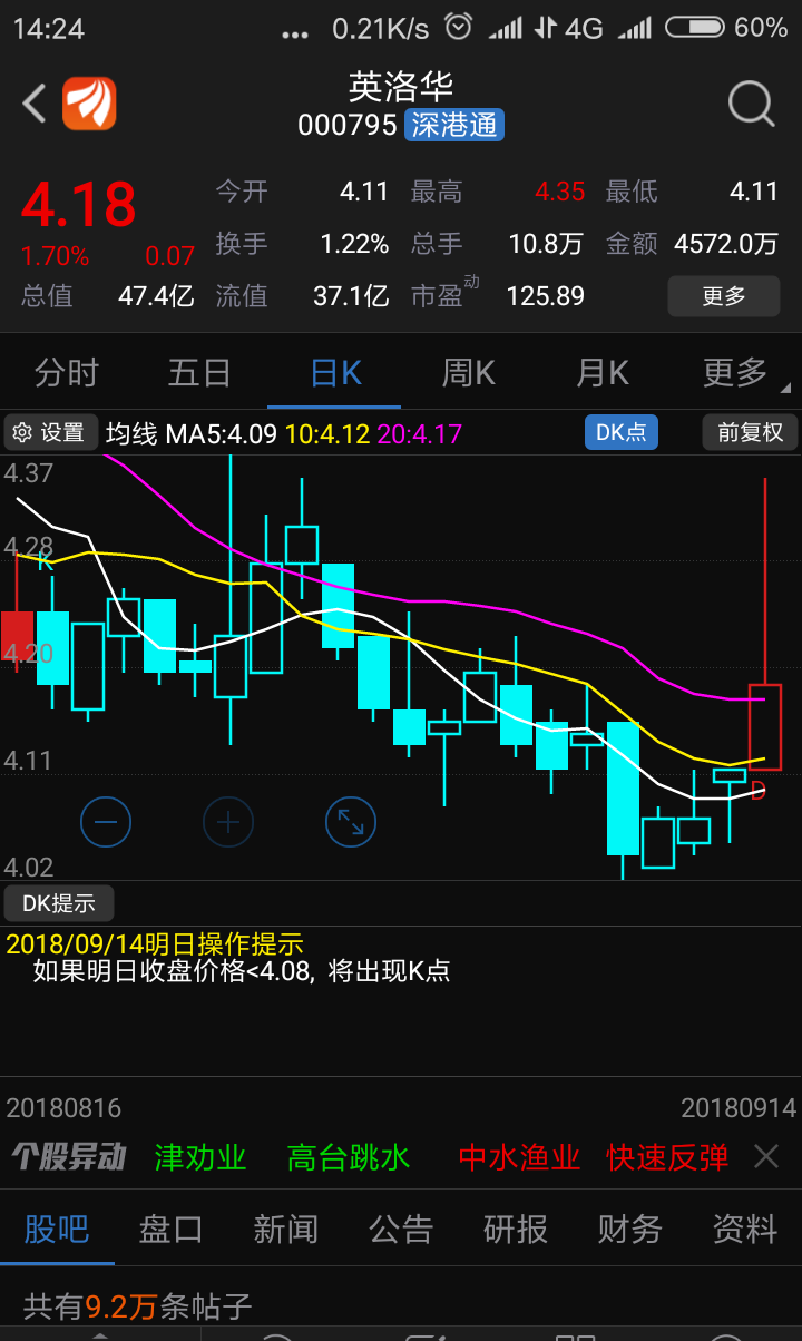 出现d点了,_英洛华(000795)股吧_东方财富网股吧
