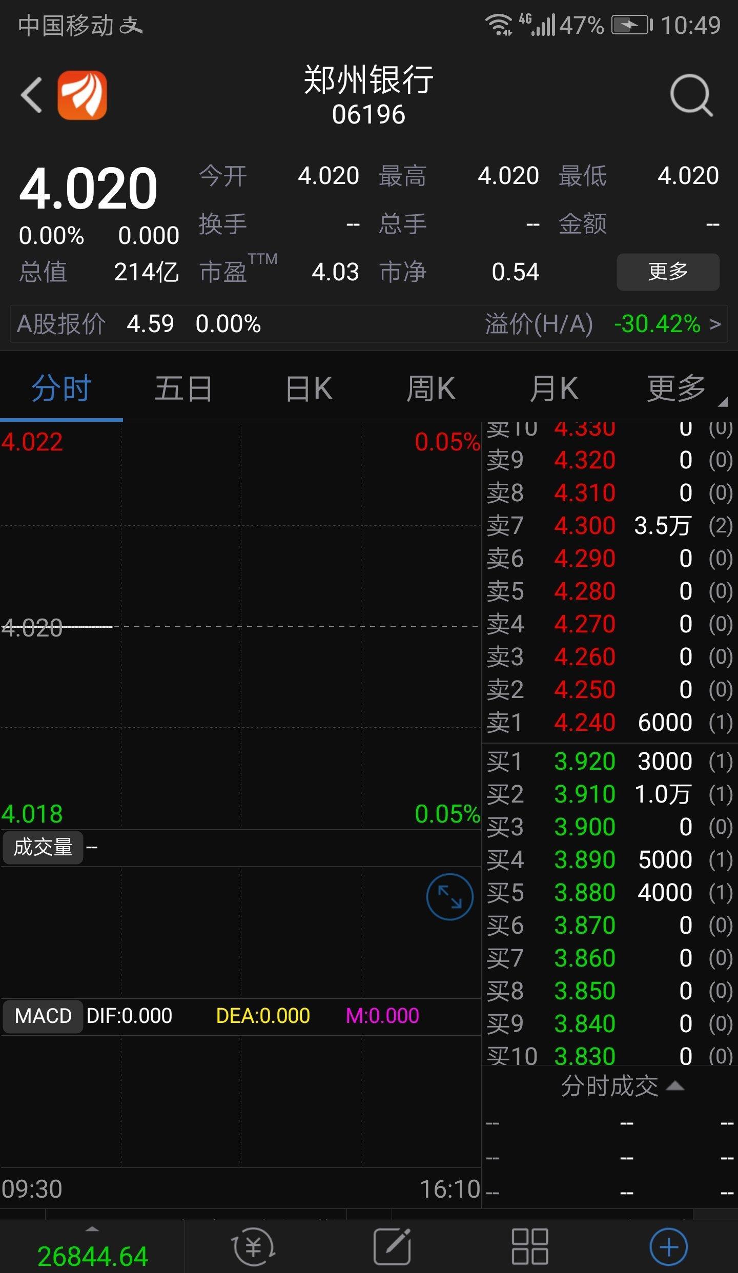 开个郑州银行流水 guba.eastmoney.com