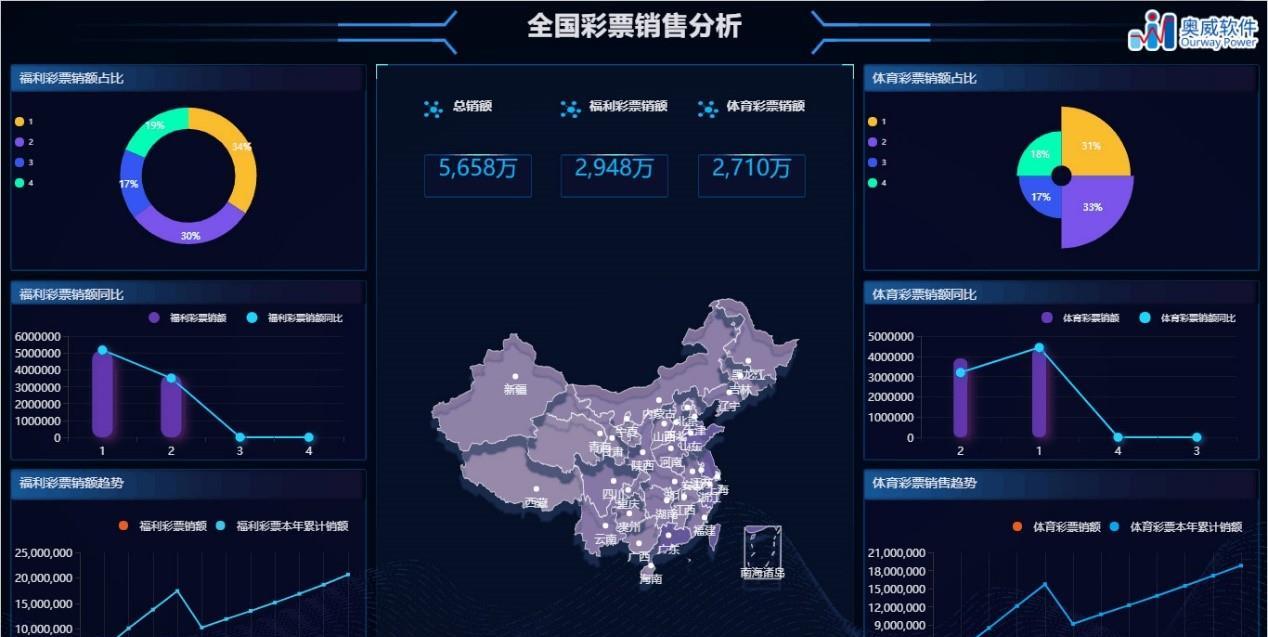 这才是数据可视化分析工具该有的样子