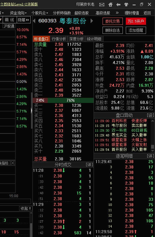 垃圾公司的股票几乎都是巨额大卖单,一直到跌停价基本