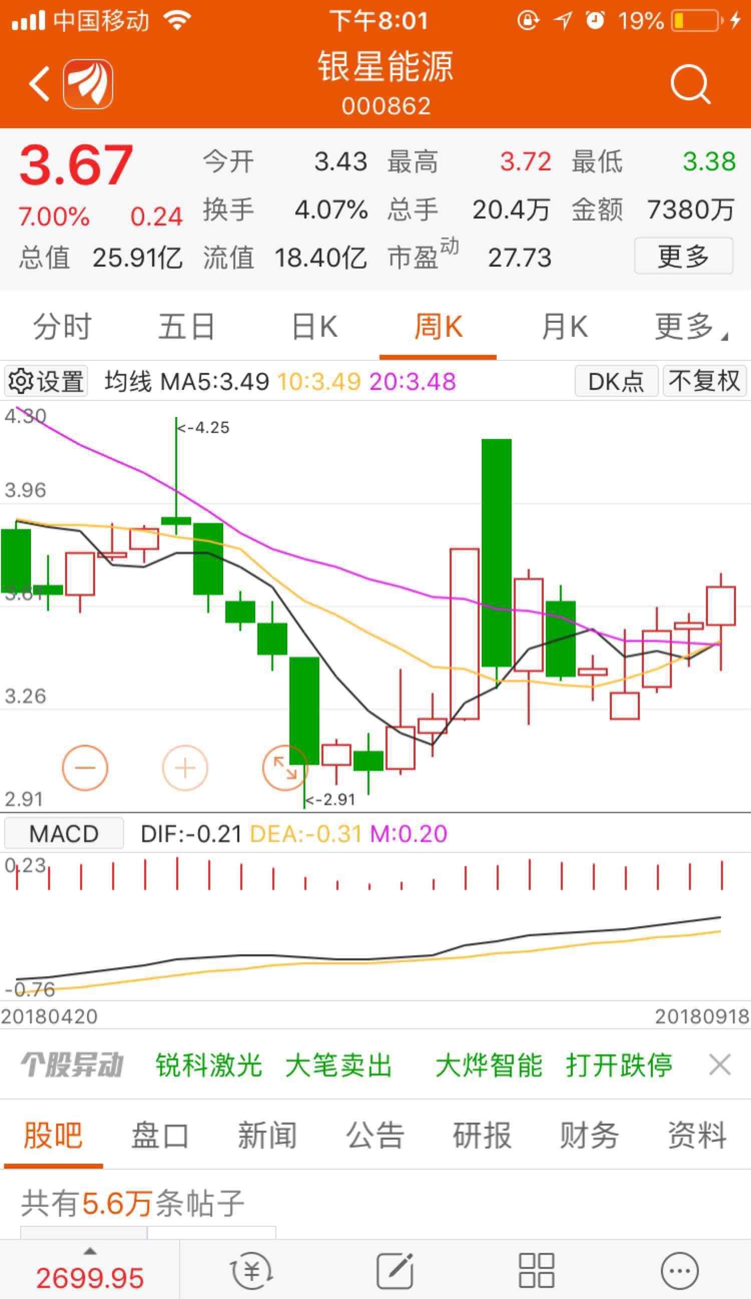 三军会师,抬头向上看好后市_银星能源(000862)股吧_网