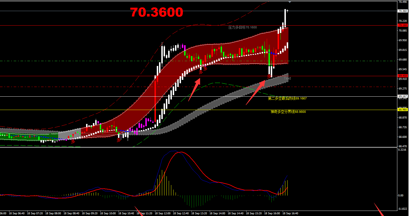 mt4指标多空通道模版,原油做多提示
