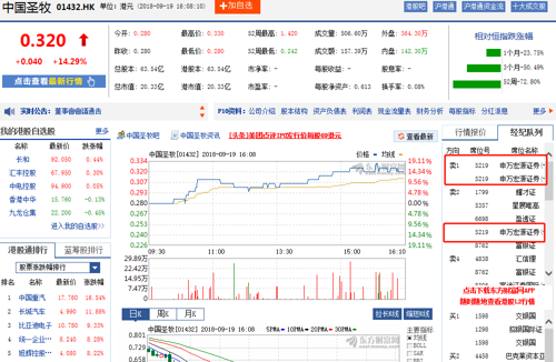 申万宏源证券这sb是大财主呀_中国圣牧(hk01432)股吧