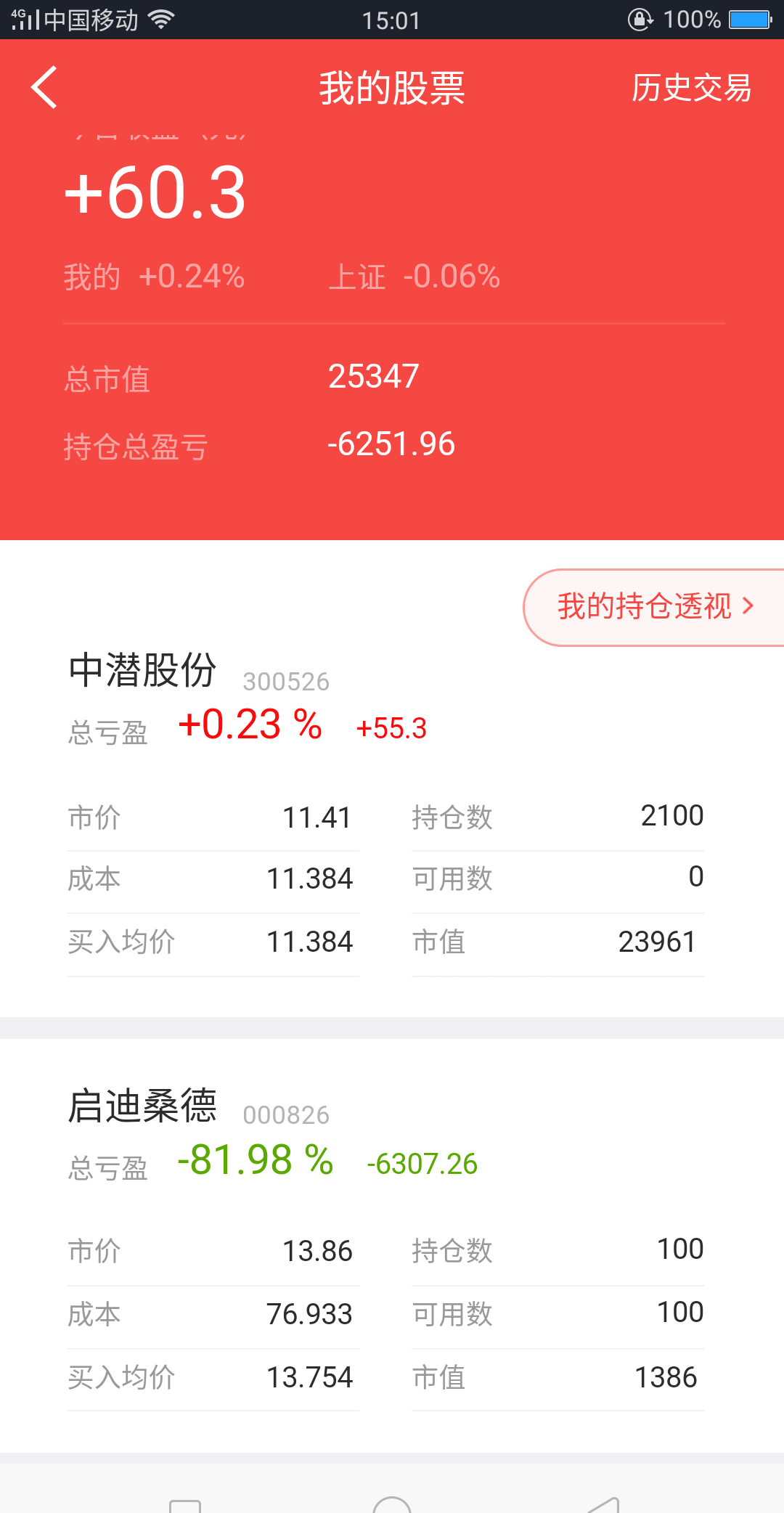 明天启迪桑德还不跌回13.68我就换中潜股份了,今天抢.