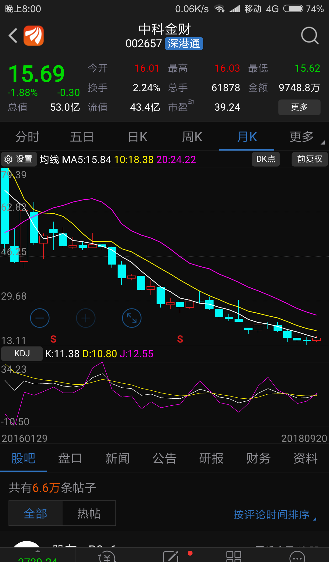 今天进了点中科金财底仓.明天砸盘继续加.月线kdj金叉