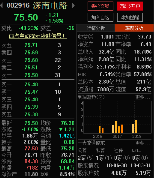 请各位比较同类同行业的另一只股票002916深南电路,来