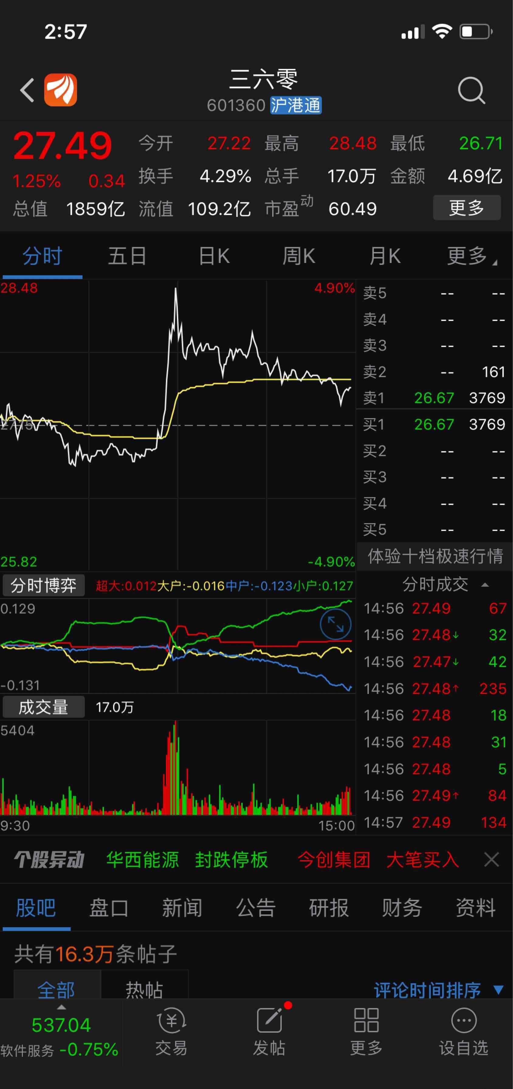 三六零吧 正文 股市猎人2021                            东方财富