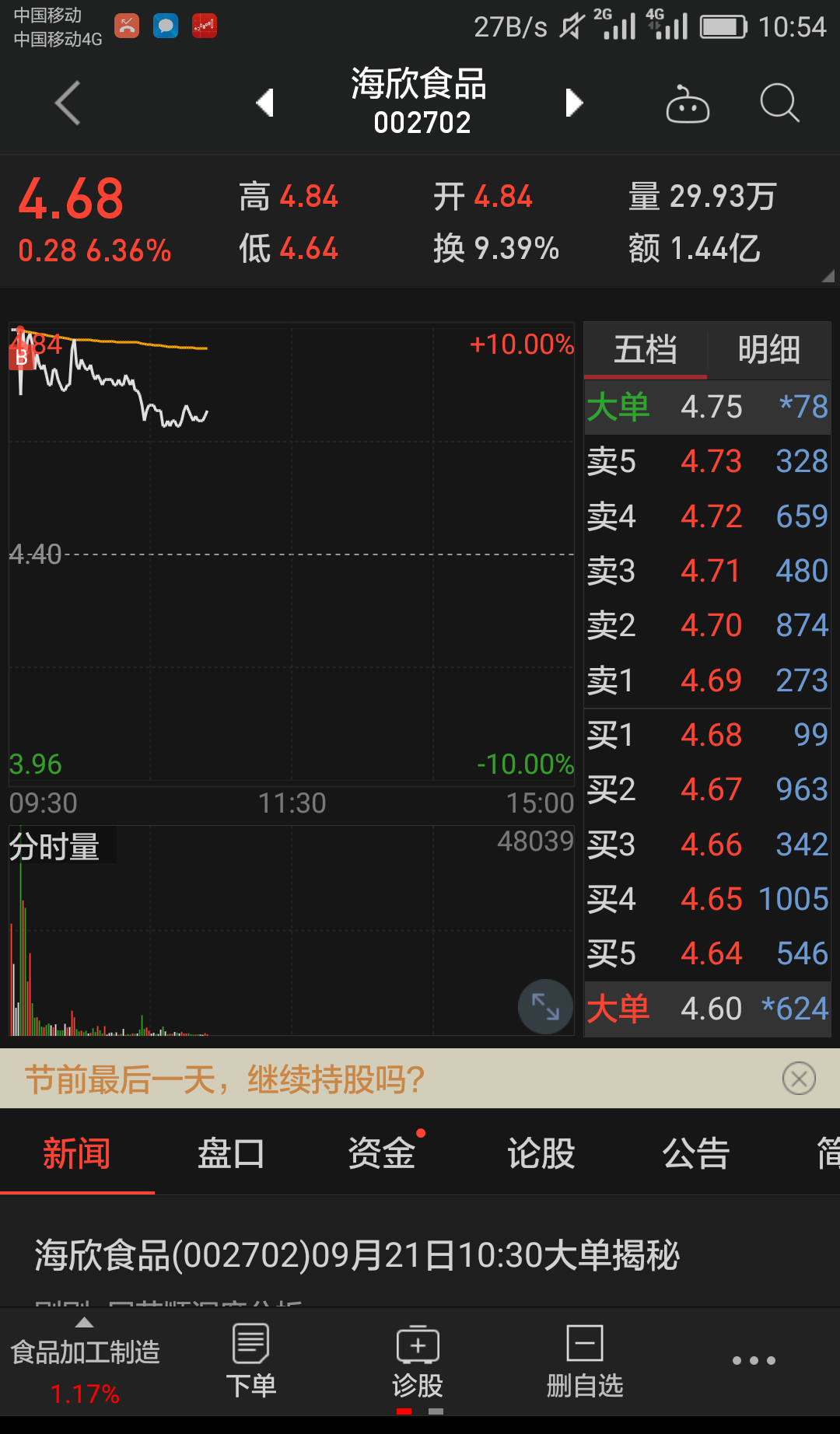 9月21日每日一贴 实盘记录 一万至十万 是怎样的路程 智慧松德卖飞