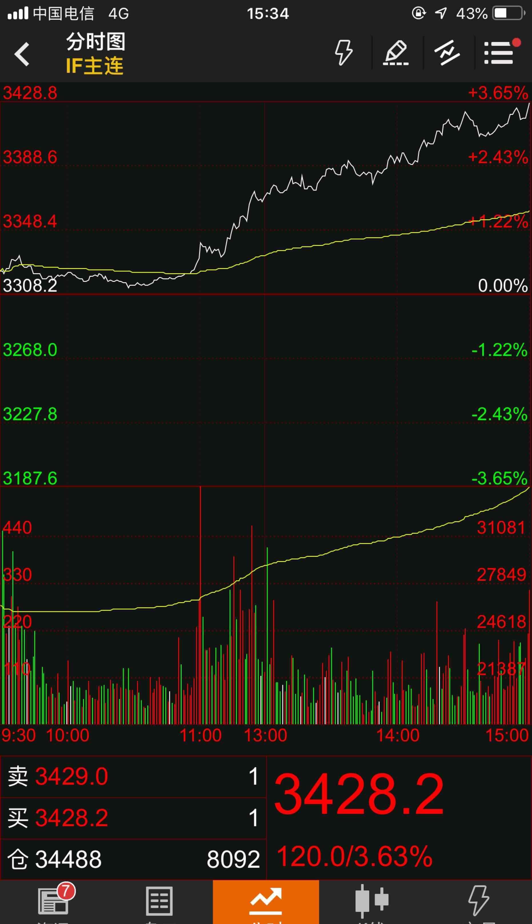 股指期货多逼空的主力就是拉银行股_郑州银行(002936)股吧_东方财富网