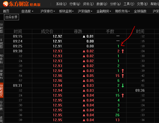 集合竞价只有一手