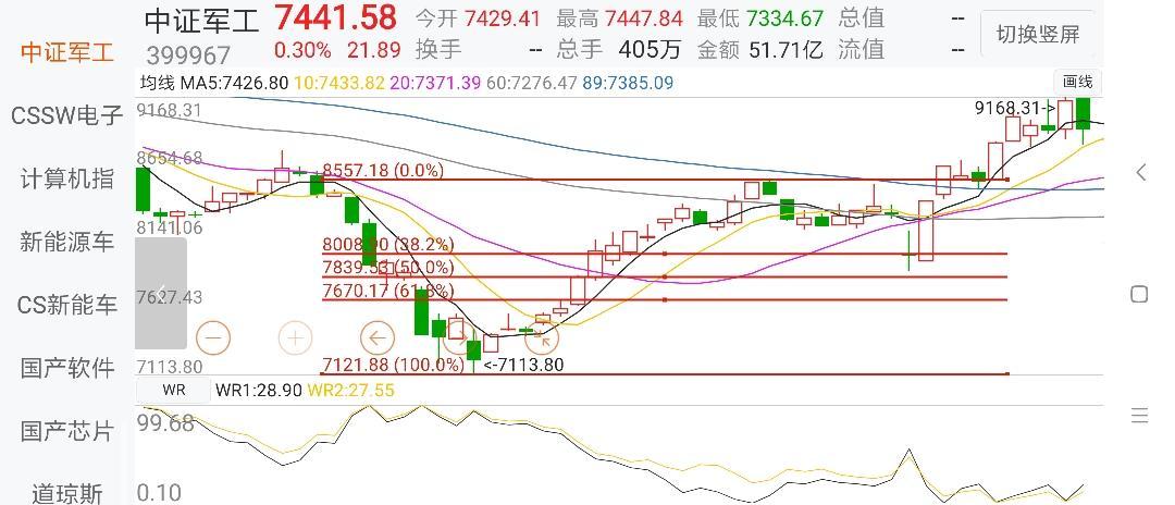 [图片]_中证军工(zssz399967)股吧_东方财富网股吧