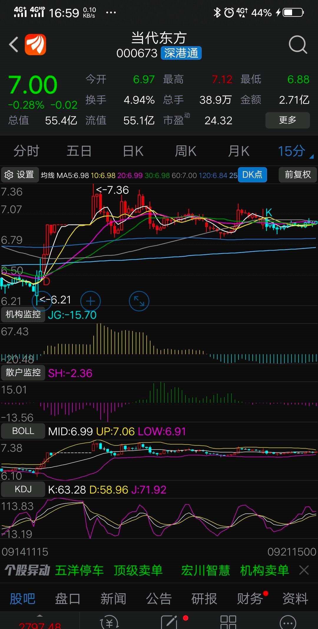 涨了就不用l-2了_当代东方(000673)股吧_网