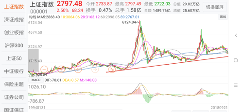 上证指数月线图告诉你,下一次牛市在哪里