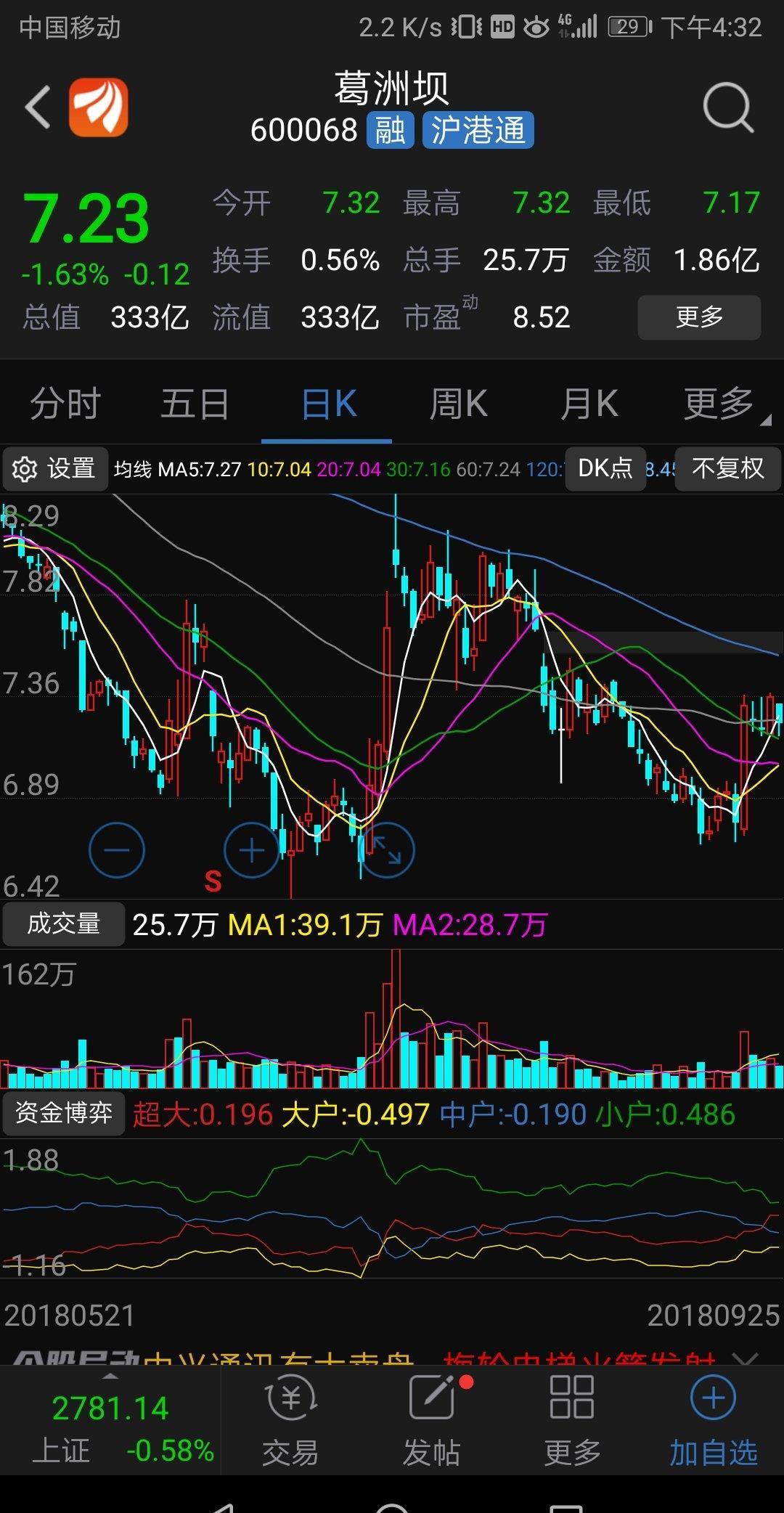 这些大基建股票,看看他们探底以来的涨势,就知道那个好,自己动动脑子